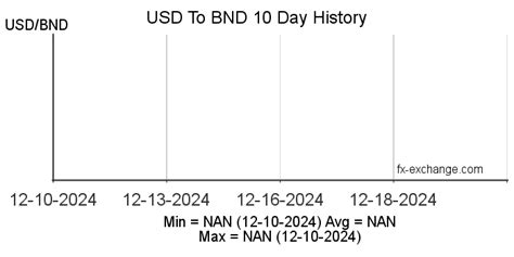 $10 Usd To Mexican Pesos Exchange Rate Today