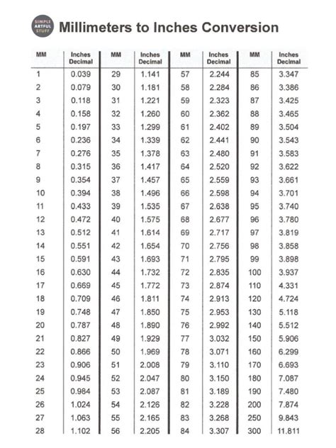 .75 Inches To Millimeters Conversion Guide