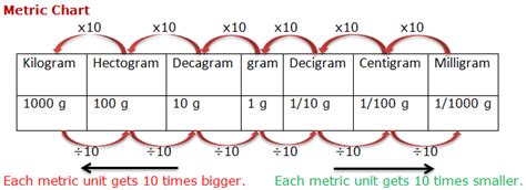 0.04 Kilograms To Grams Conversion Made Easy