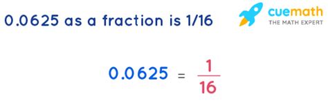 0.0625 In Fraction Form Simplified