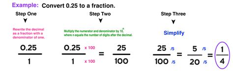 0.07 As A Fraction: Simplify The Decimal