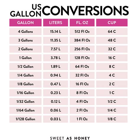 0.66 Gallon To Liter Conversion Made Easy