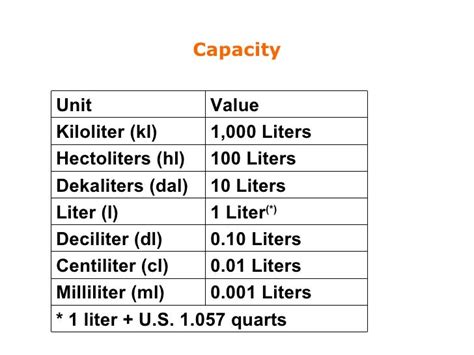 0.8 Kiloliters To Liters Conversion Made Easy