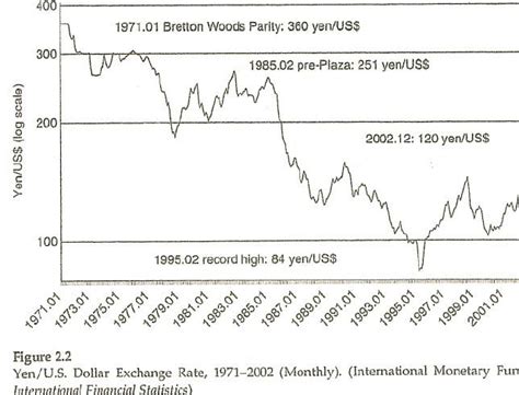 1 Billion Yen To Usd: Exchange Rate & Conversion