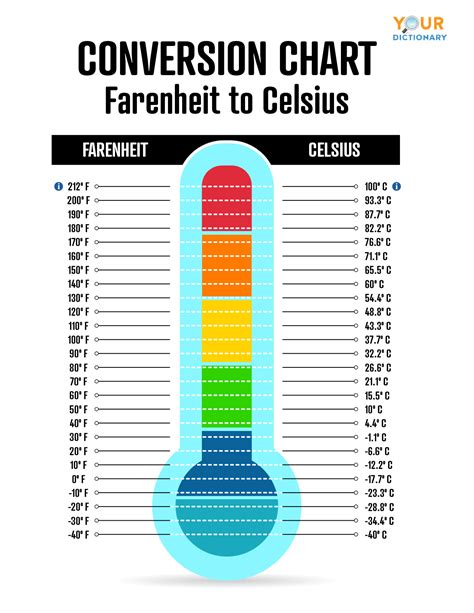 1 Easy Way To Convert 75 F To Celsius