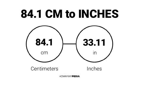 1 Easy Way To Convert 84 Inches To Cm