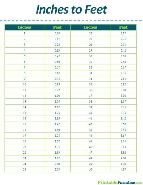 1 Inch To Feet: Easy Conversion Chart