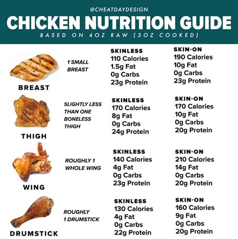 1 Lb Chicken Breast Calories Breakdown