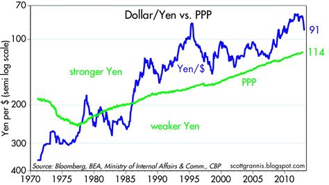 1 Million Yen To Dollars: Current Exchange Rate Value