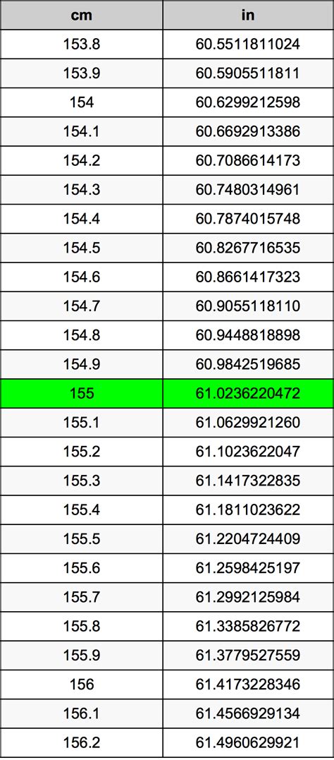 1 Simple Way To Convert 155 Cm To Inches