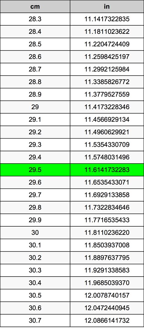 1 Simple Way To Convert 29.5 Cm To Inches