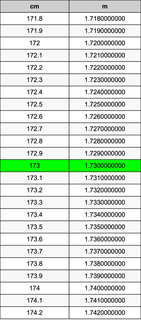 1 Way To Convert 173 Cm To In