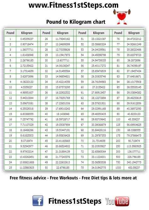 1 Way To Convert 174 Pounds To Kilograms