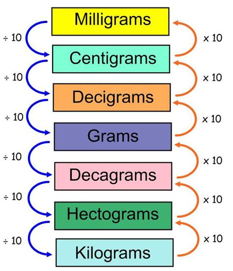 1 Way To Convert 400 Centigrams To Grams