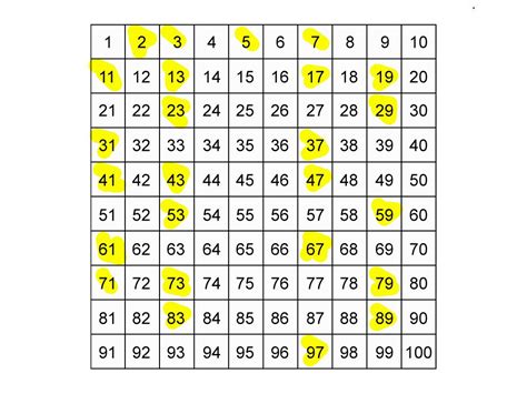 1 Way To Determine If 26 Is A Prime Number