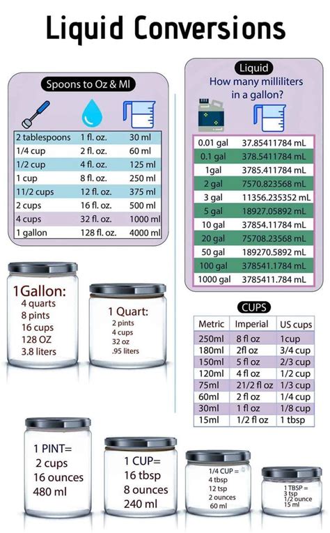 1.05 Liters In Ounces Conversion Made Easy