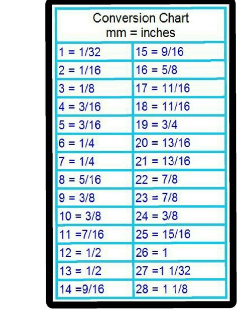 1.125 Inches To Mm Made Easy: 5 Quick Conversion Tips