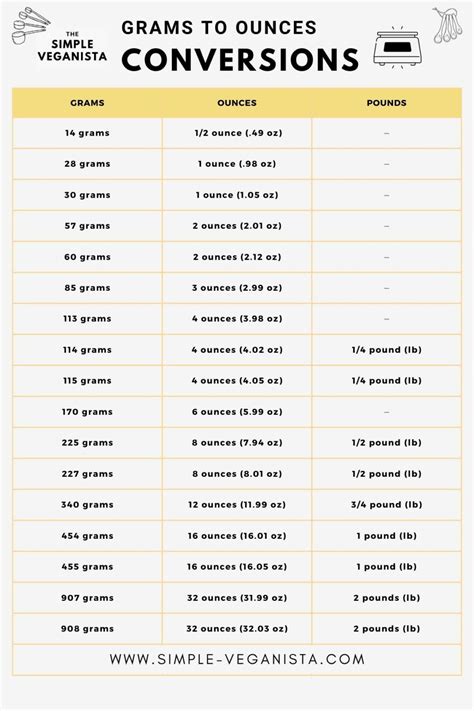 1.2 Liters To Ounces Conversion Guide