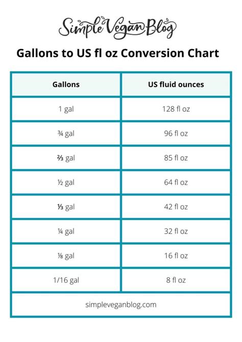 1.5 Gallons To Ounces Conversion Made Easy