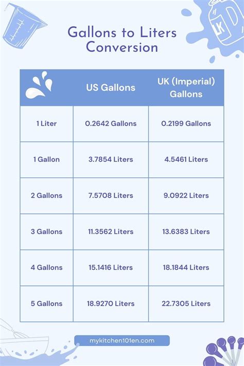 1.5 Liters To Gallons Conversion Made Easy