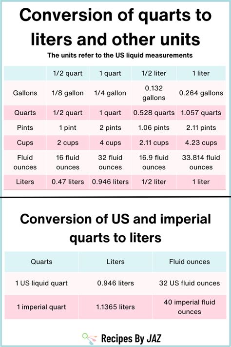 1.5 Liters To Quarts: Easy Conversion Guide