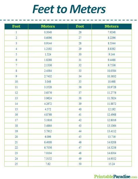 1.55 Metres In Feet: Instant Conversion Guide