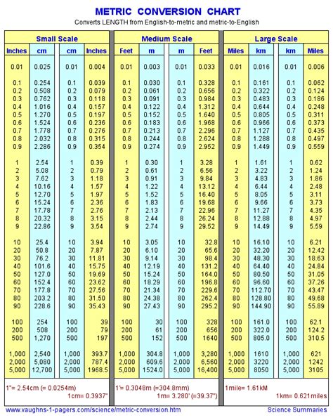 1.69 Meters To Feet Conversion Guide