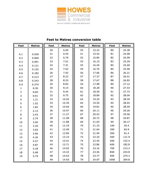 1.73 Cm To Feet Conversion Guide