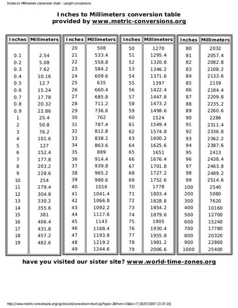 1.75 Inches To Millimeters Conversion Made Easy