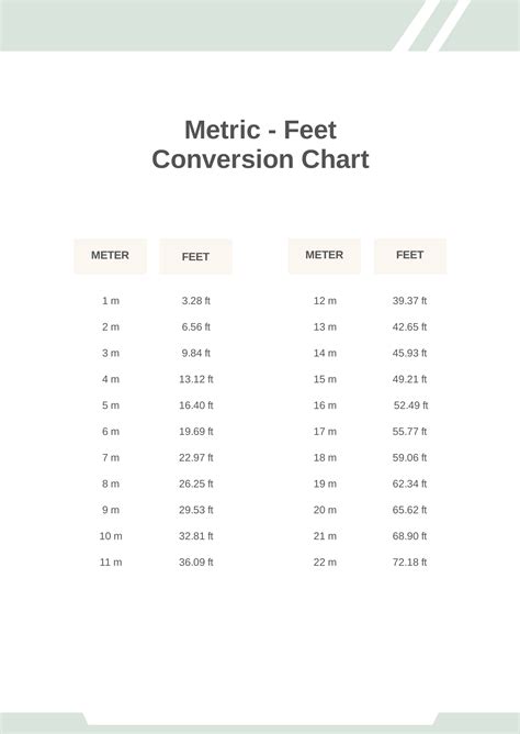 1.75 Meters In Feet Conversion Guide