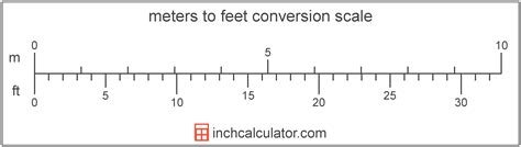 1.90 Meters In Feet Conversion Guide