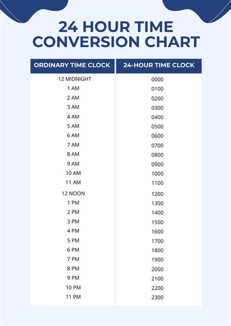 10,000 Hours To Days: The Ultimate Conversion Guide