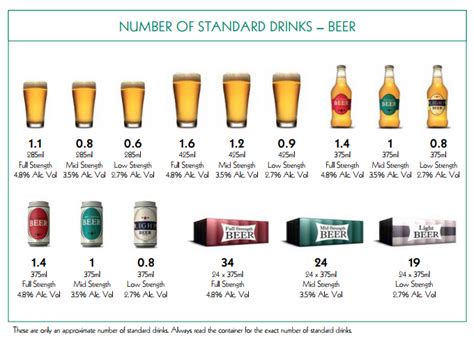 10 Beers With Average Alcohol Content Revealed