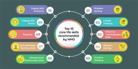 10 Essential Skills For Real-World Applications