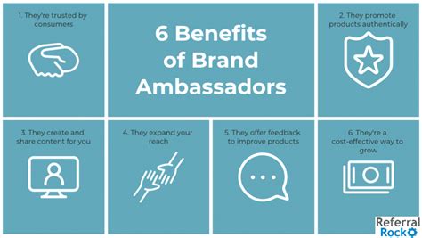 10 Essential Tips For Creating A Brand Ambassador Application