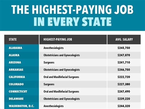 10 High-Paying Federal Job Opportunities