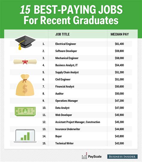 10 High-Paying Up Jobs In Omaha