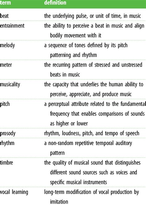 10 Musical Terms You Need To Know