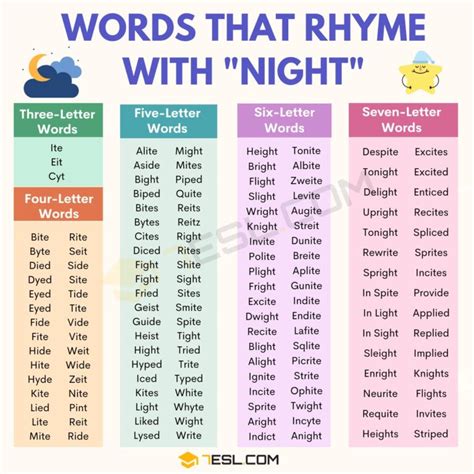 10 Perfect Rhymes For Night