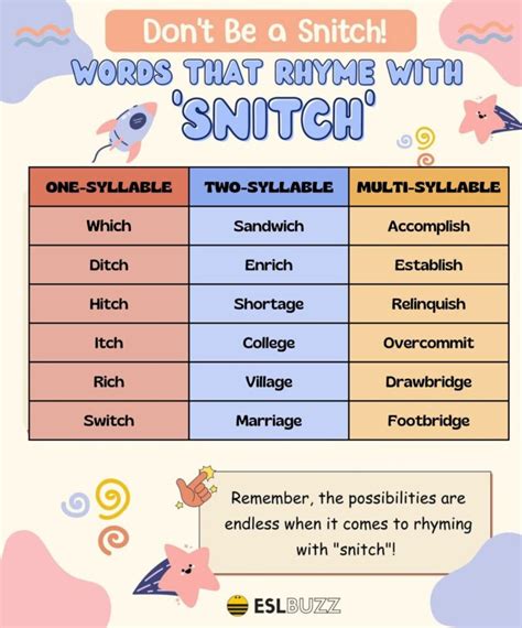 10 Perfect Rhymes For The Word Snitch