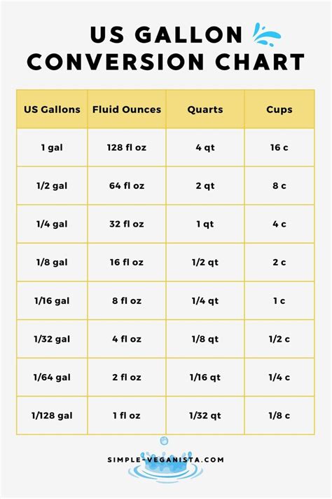 10 Qt To Gallon Conversion Made Easy