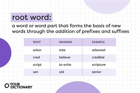 10 Syn Root Word Examples To Boost Vocabulary