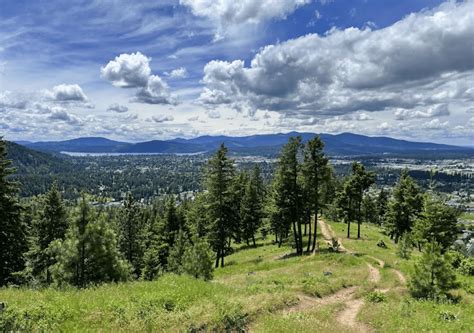 10 Things To Know About Elevation In Cda Idaho