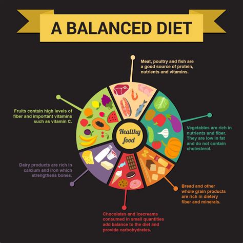 10 Ways Nutrition Science Impacts Your Health