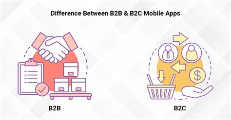 10 Ways To Boost Sales With B2c Mobile Apps