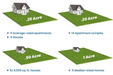 10 Ways To Utilize 100 Acres Of Land