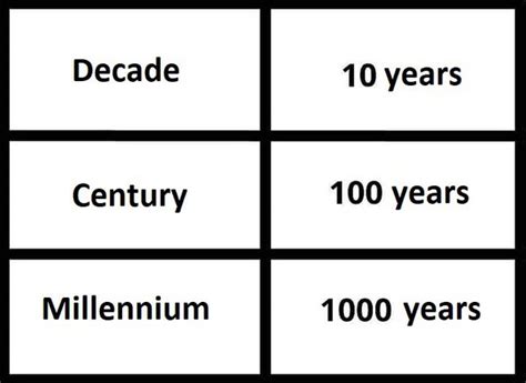 10 Years: How Long Is A Decade Really