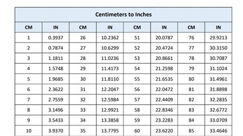 100 Cm To In Converter