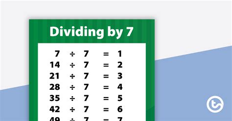 100 Divided By 9 Equals