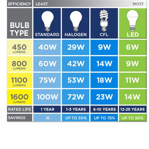 100 Watt Tungsten Bulb: Bright And Warm Lighting Solution